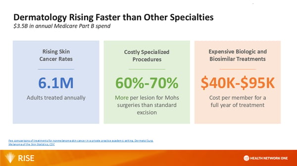 RISE-Derm_26-1601_webinar_ppt-image